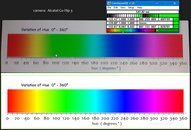 visible light spectrum scales