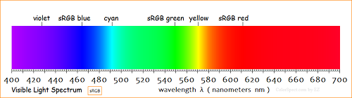visible light spectrum chart