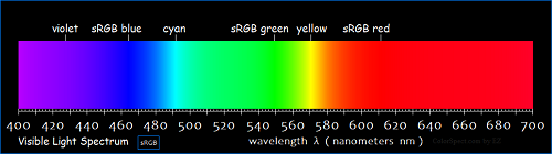 visible light spectrum chart